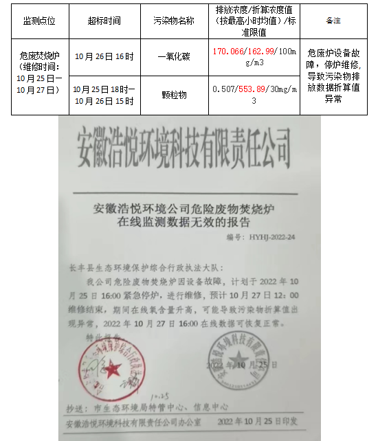 (工